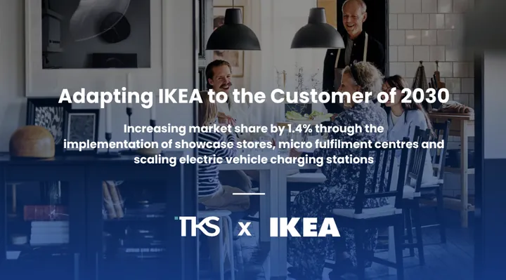 IKEA consulting project preview
