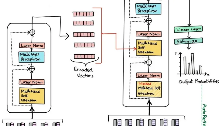Language model article preview